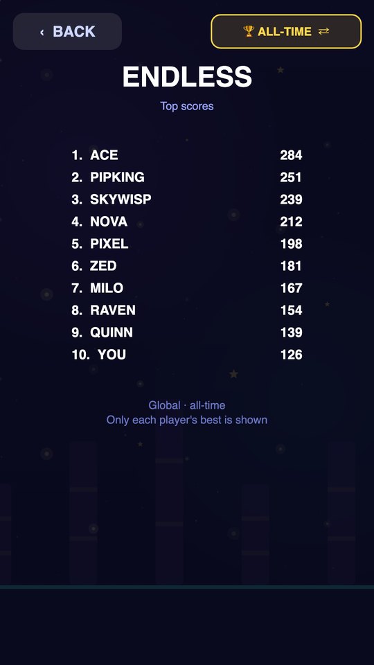 The global leaderboard screen ranking players by score.
